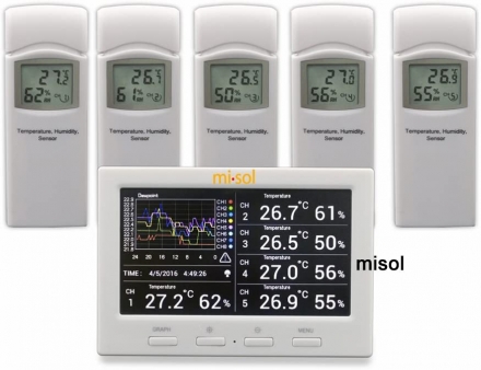 ����������� ����������� � ��������� MISOL WS-HP3001-8MZ � 5 ��������� ��������� (-40 to 60�C; 10% to 99%) DWP