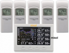 �� �������� ��������� ����������� � �������� MISOL WS-HP3001-8MZ � 5 ��������� ��������� (-40 �� 60�C; 10% to 99%) DWP
