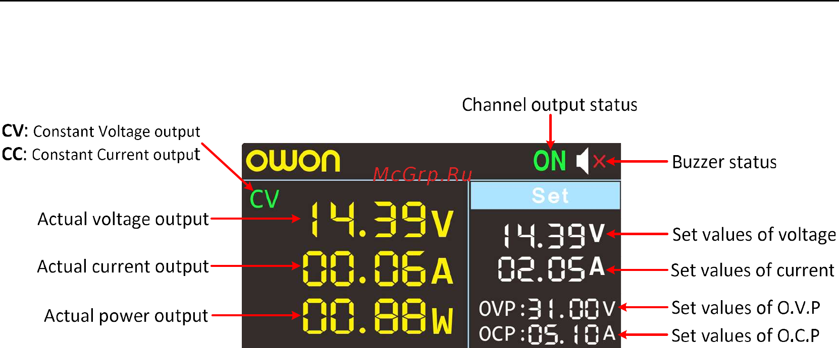������������ ���� ������� OWON SP3051, 150��, 30B, 5A
