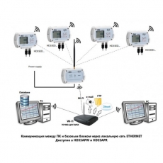 Delta OHM HD35APW ������� � ����������� USB + Wi-Fi + ETHERNET (������)