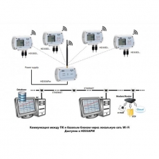 Delta OHM HD35APW ������� � ����������� USB + Wi-Fi + ETHERNET (������)