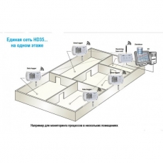 Delta OHM HD35APW ������� � ����������� USB + Wi-Fi + ETHERNET (������)