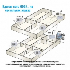 Delta OHM HD35APW ������� � ����������� USB + Wi-Fi + ETHERNET (������)