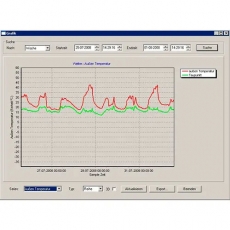 ������������ ������������ PCE-FWS 20N (��������)